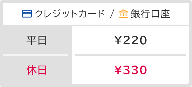 クレジットカード・銀行口座 平日220円 休日33円